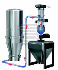 真空上料機是什么，真空上料機有什么用