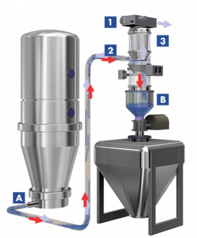 臨沂粉料輸送機(jī)