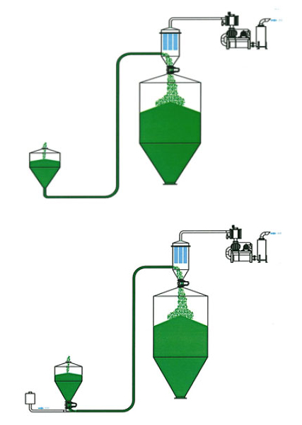 負壓氣力輸送系統
